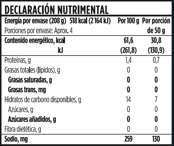 Información Nutricional - Fideos PHO