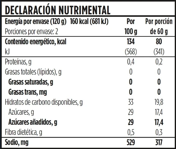 Información Nutricional - Salsa agridulce